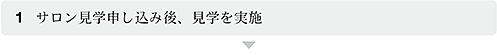 1.サロン見学申し込み後、見学を実施